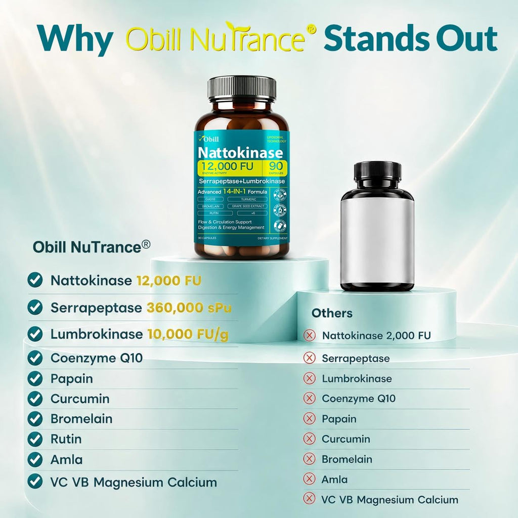 Nattokinase Supplement 12,000 FU (Max Strength) Serrapeptase 360,000 SPU, Lumbrokinase 10,000 FUV & CoQ10 -Systemic Enzymes Complex for Cardiovascular & Circulatory, Gut & Digestion Health-90 Capsules